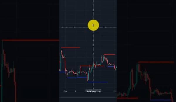 انواع روش‌های ریست تنظیمات چارت در TradingView موبایل